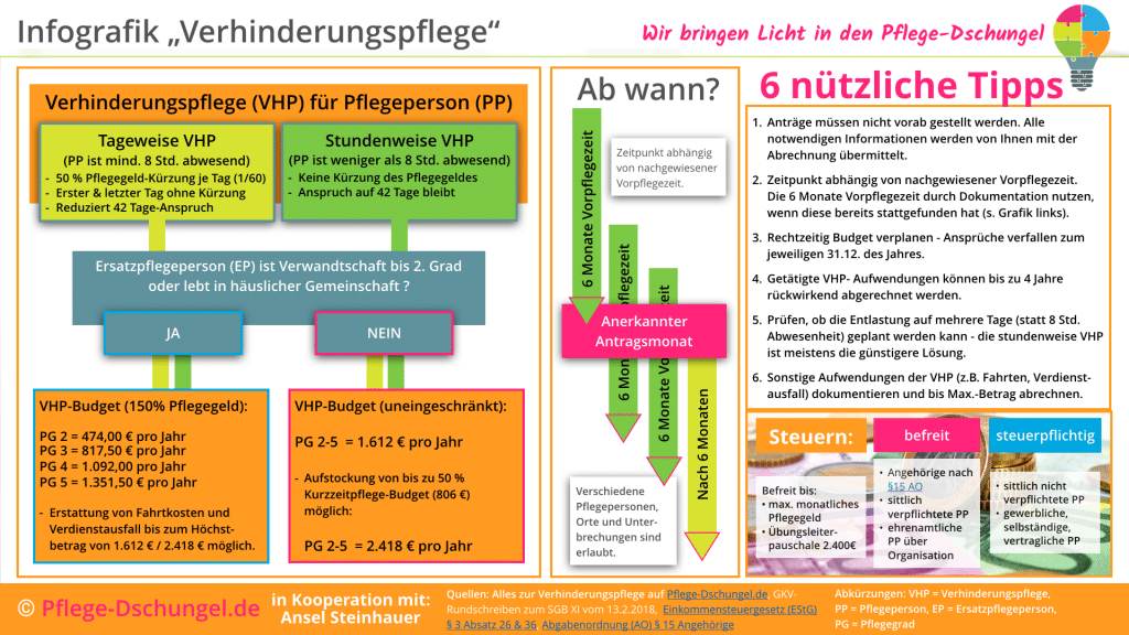 Verhinderungspflege Pflege Dschungel De