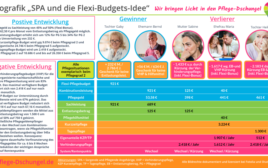 Flexi-Budget Teil 1