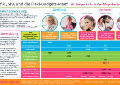 Flexi-Budget Teil 1