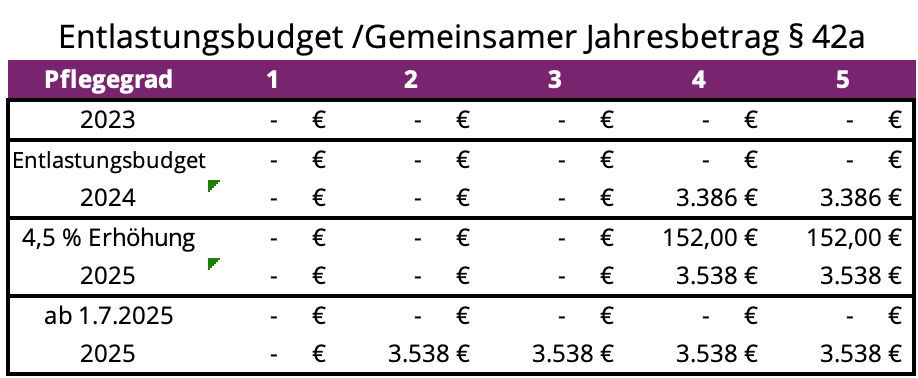 Pflegereform 2024: Hier Die 12 Wichtigsten Änderungen