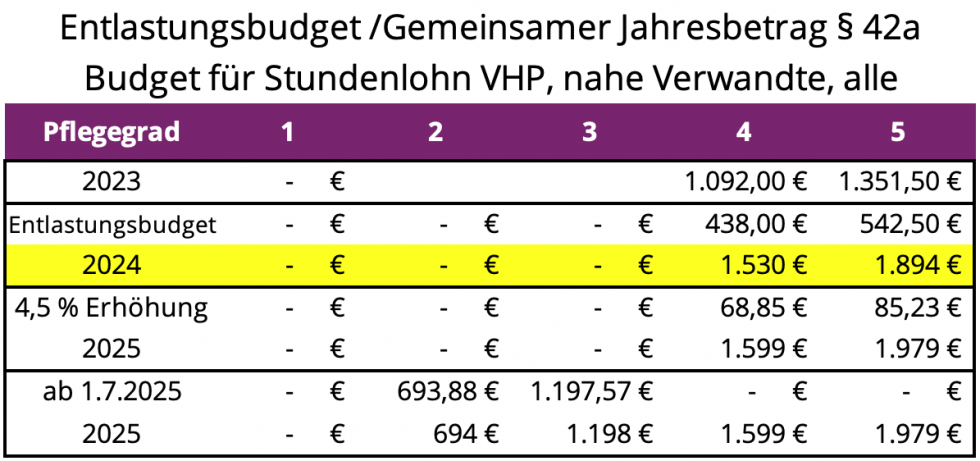 Pflegereform 2024: Hier Die 12 Wichtigsten Änderungen