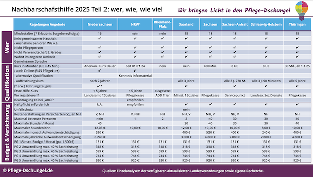 Nachbarschaftshilfe 2025 Teil 1