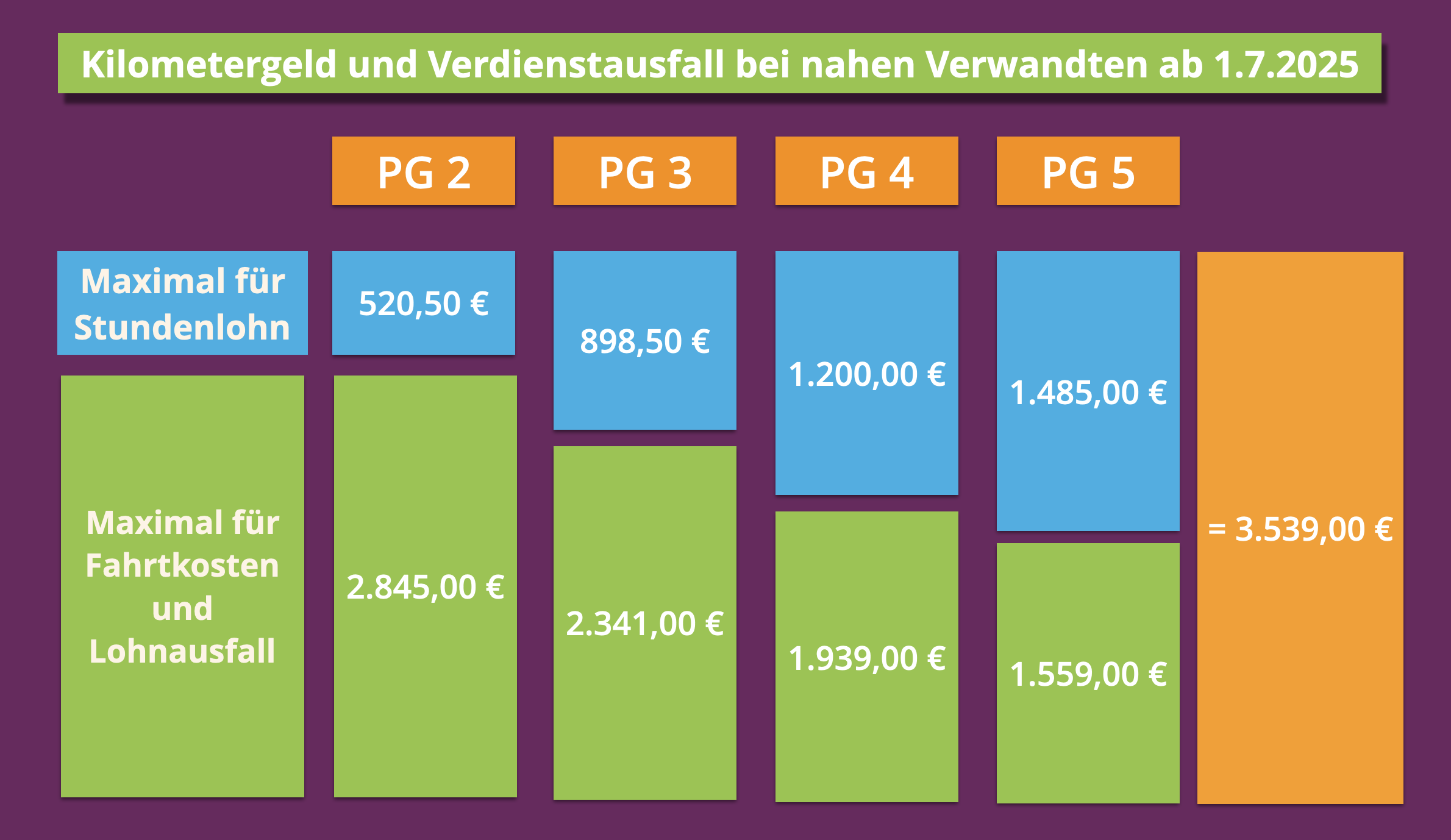 VHP nahe Verwandte ab 1.7.2025.png